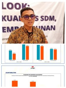 Elektabilitas Sahrul-Gun Gun Unggul Atas Dadang- Ali Syakieb